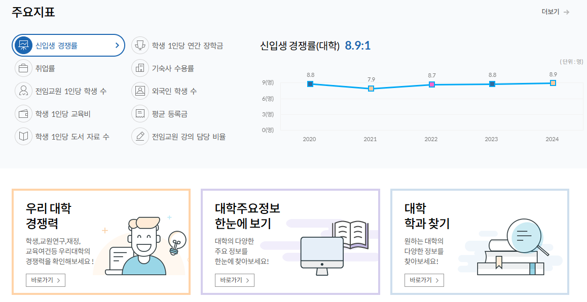 쉽고 편리하게 원하는 대학정보를 찾아보세요
