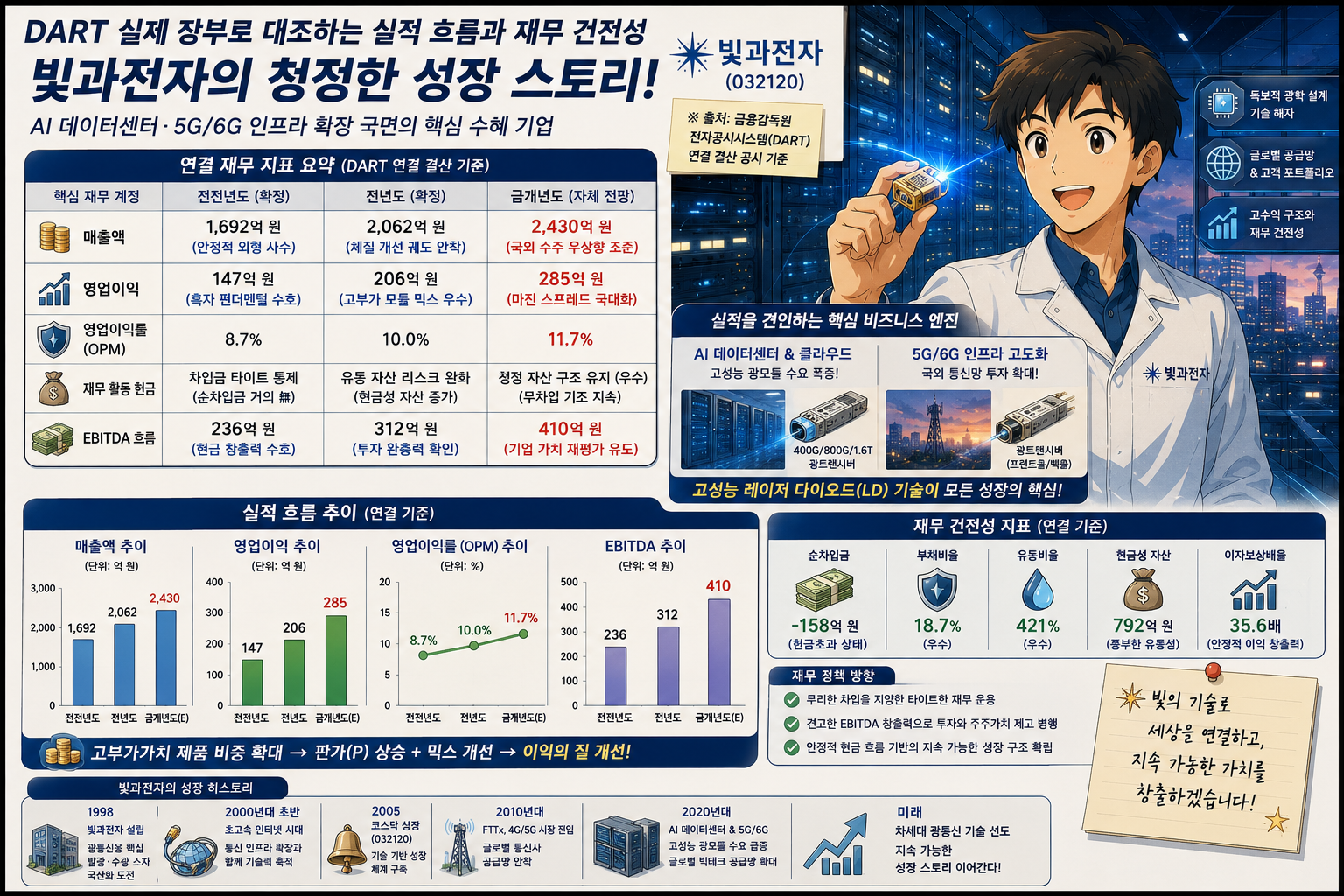 빛과전자의 미래 성장과 기술 혁신