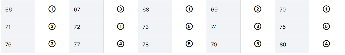 공인중개사 35회 가답안 2차 정리 도표