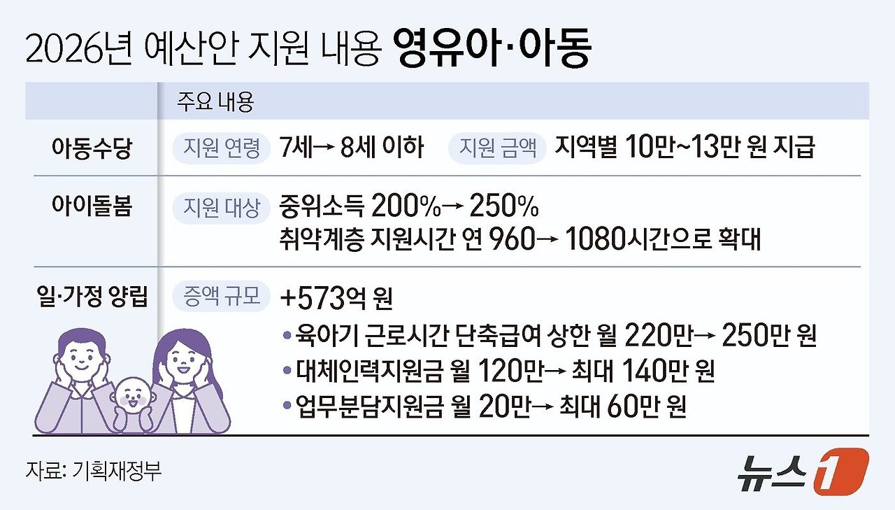 📢 [이재명 정부] 첫 예산 728조 원, 선도경제를 향한 도약