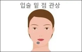 입술 밑 점 관상