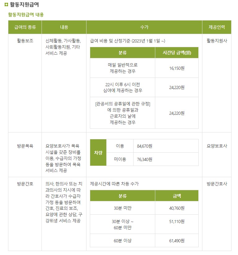장애인 활동지원사 자격증 취득방법