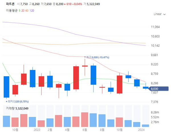 음성인식관련주대장주수혜주TOP5_파트론