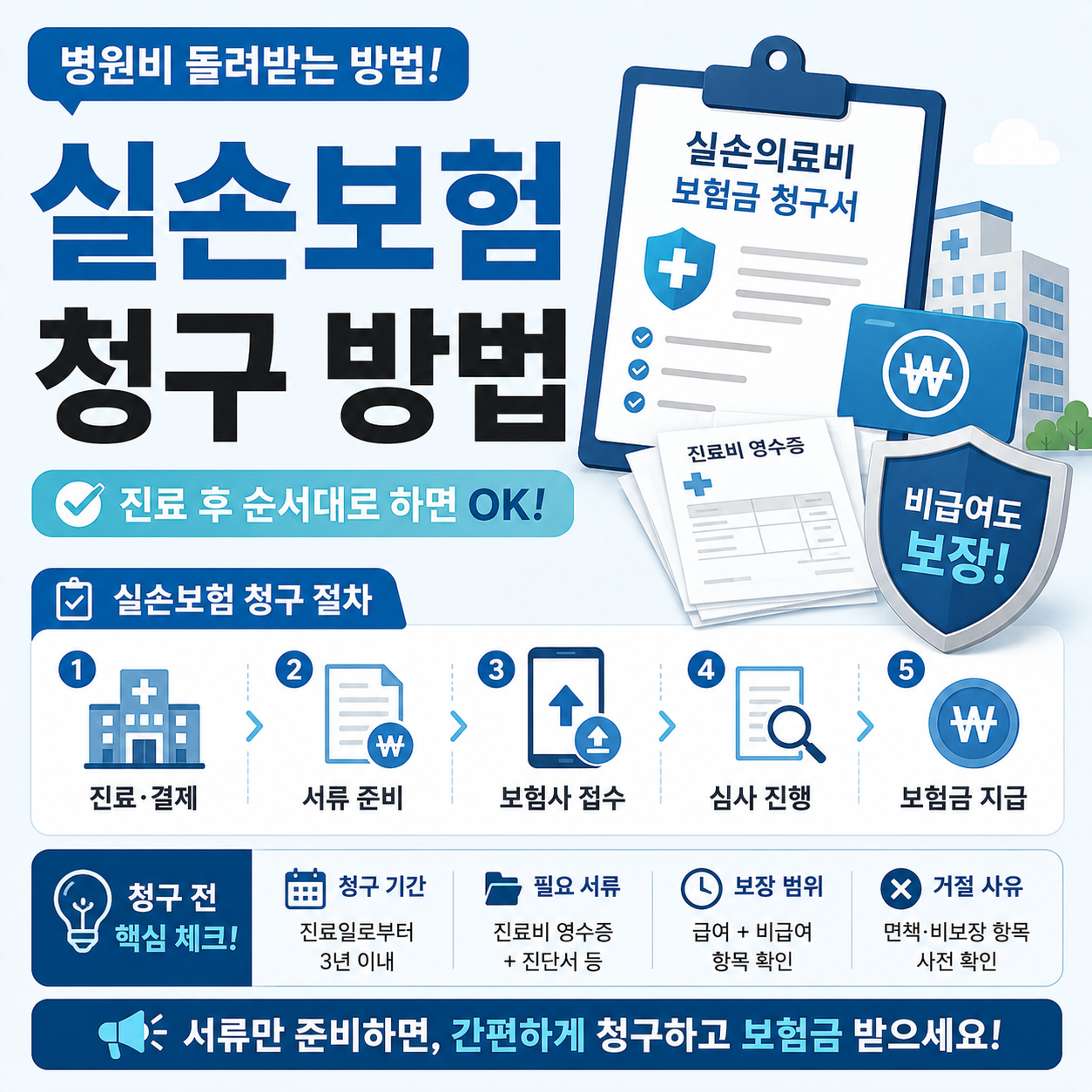 실손보험 청구 방법과 절차를 설명하는 이미지