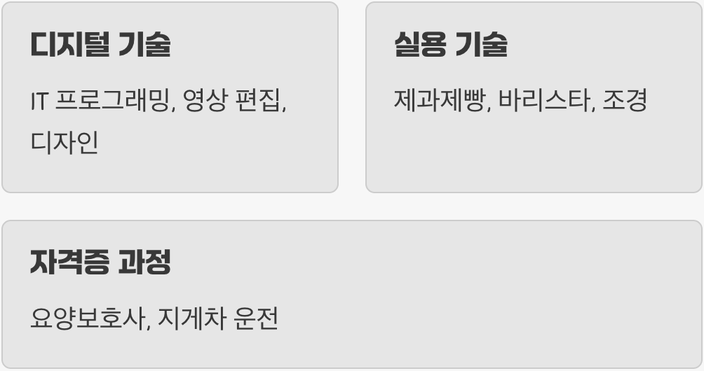 Q. 어떤 것을 배울 수 있나요? (훈련 과정)