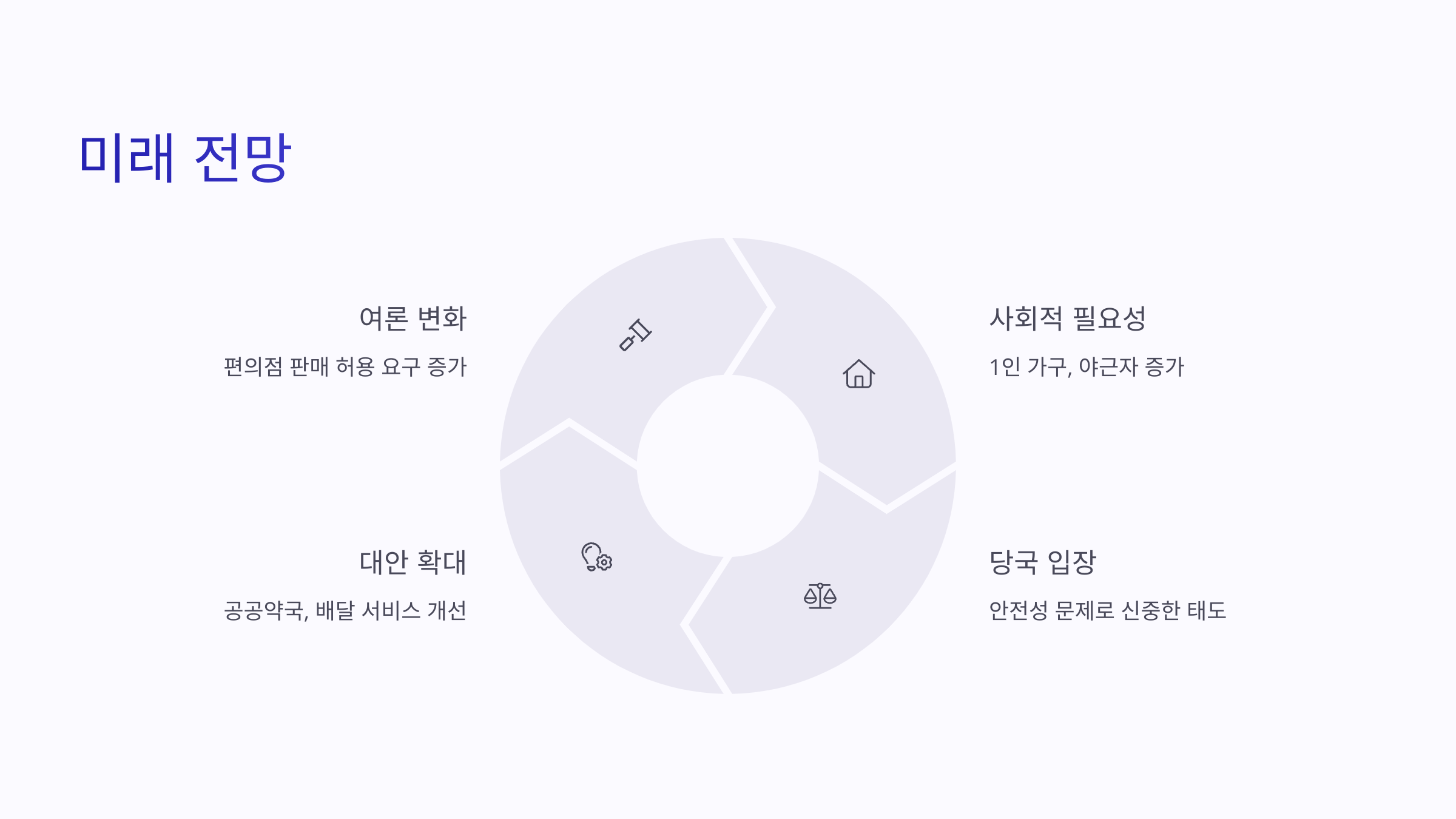 편의점 지사제