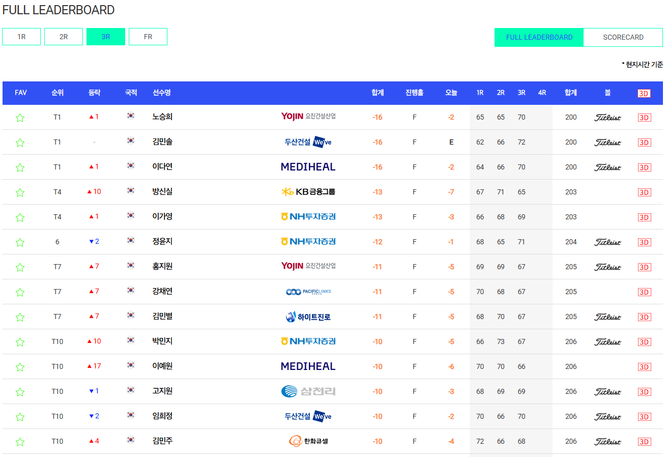KLPGA BC카드한경레이디스컵 포천힐스CC 노승희 이다연 김민솔 방신실 이예원 박민지 홍정민 박현경