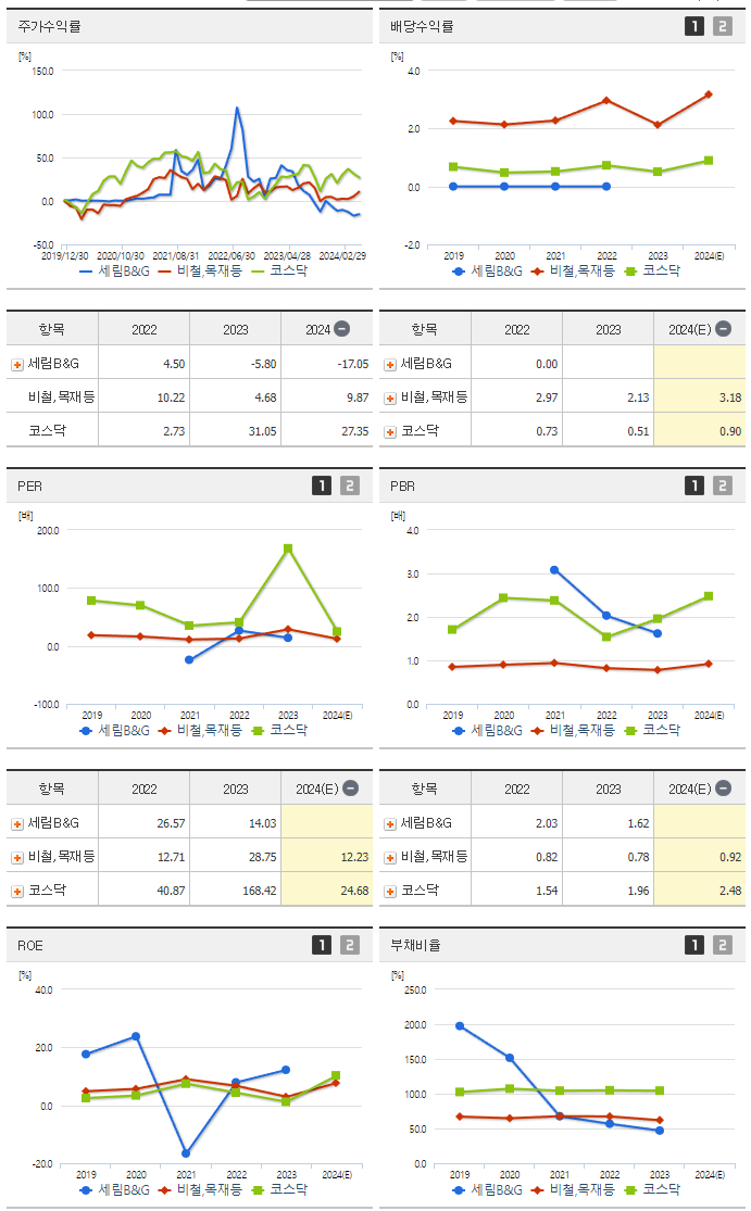 세림B&amp;G_섹터분석