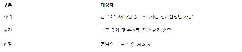 2025 근로장려금 반기 지급일