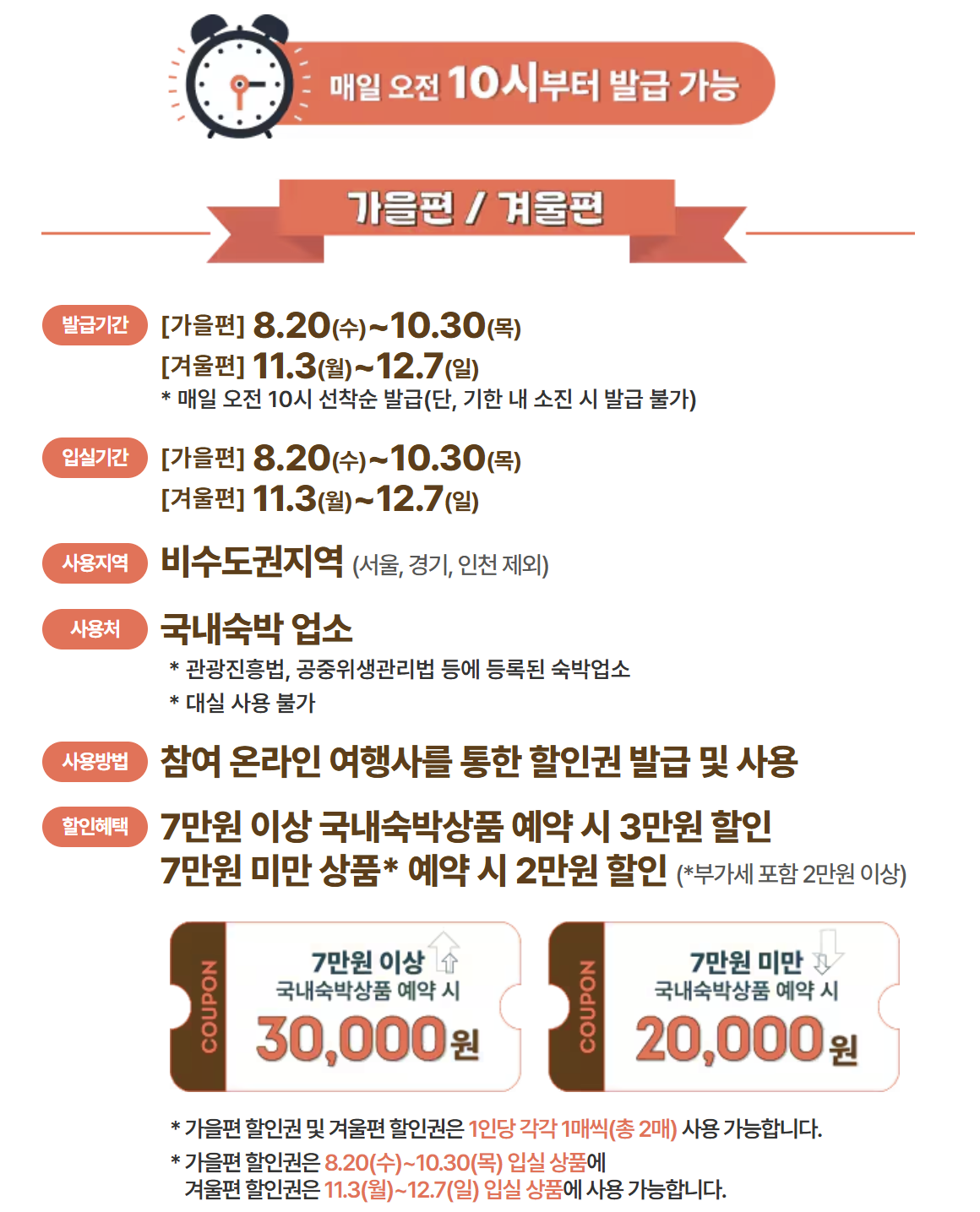 숙박세일 페스타 숙박 쿠폰 발급 및 사용방법 1분 정리
