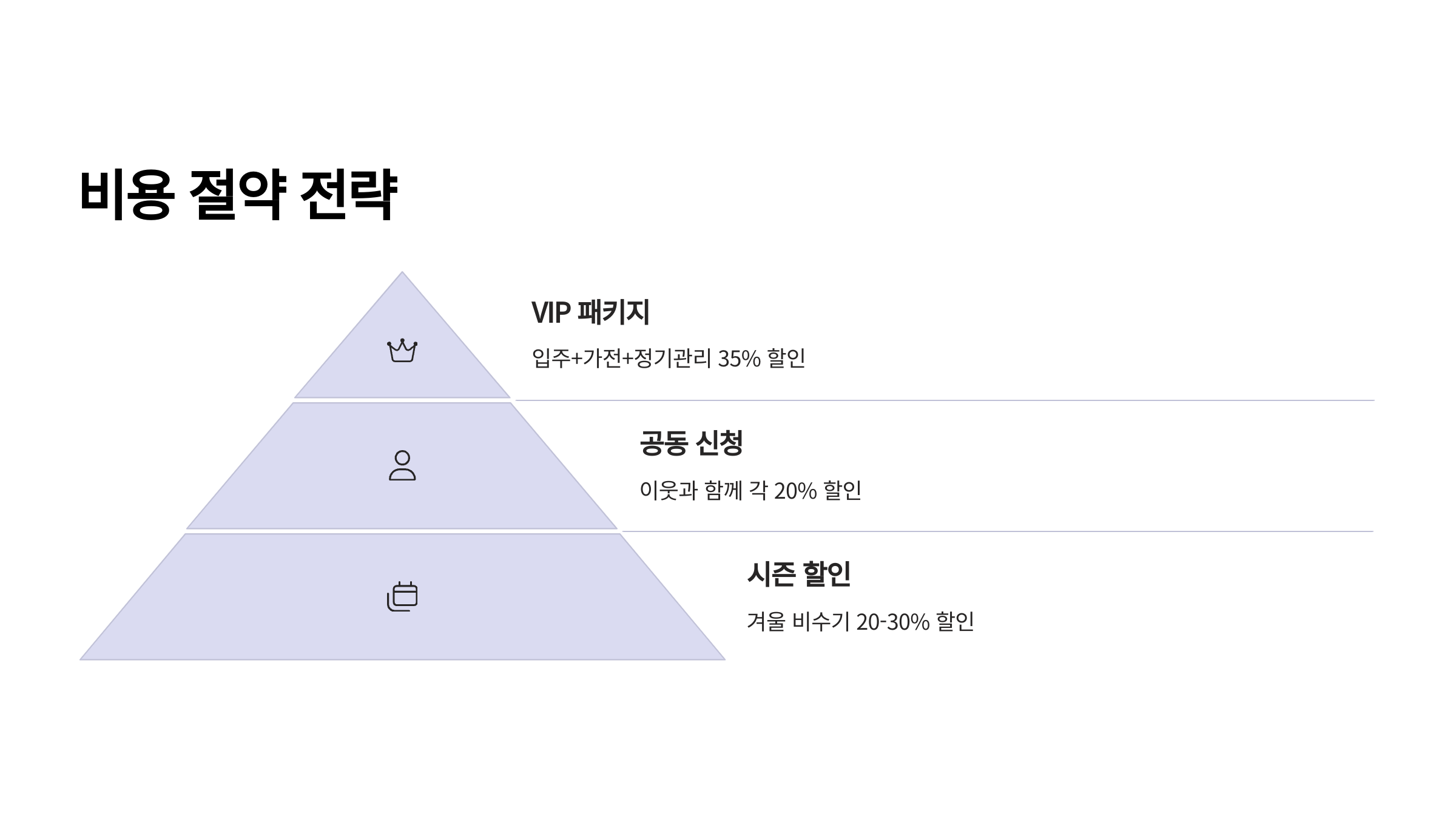 계룡 입주청소 비용 절약 방법