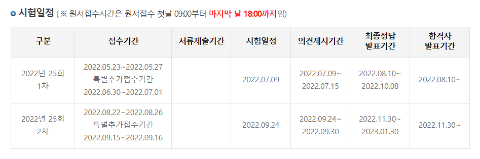 2022년 주택관리사 시험일정 정리표