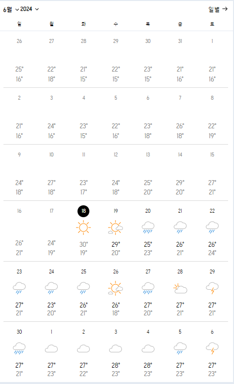 제주도6월날씨 출처:accuweather