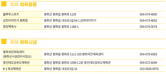 봉화 문화누리카드 사용처