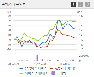 삼성에스디에스 주가전망 목표주가 배당금