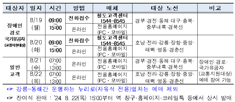2024-추석-KTX-기차표-예매