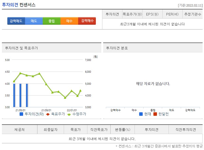 서플러스글로벌 목표주가
