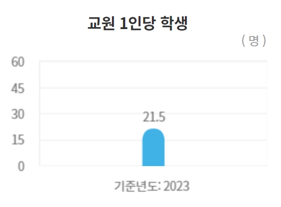 경북대 수시/정시/논술등급 확인하기 [2024학년도 결과]