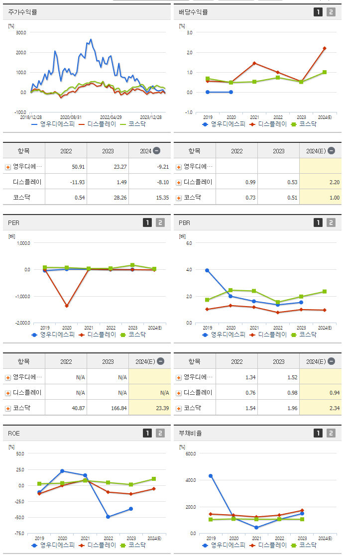 영우디에스피_섹터분석