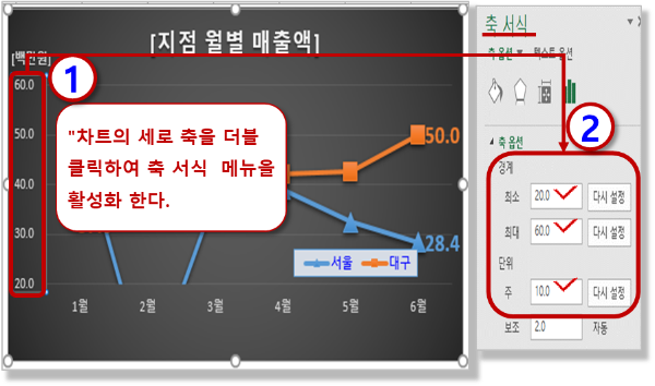 꺾은선형 차트 - 축 간격 조정하기