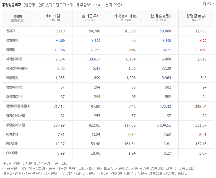케이티알파_동종업비교자료