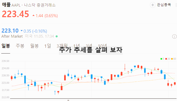 미국 AI 반도체 관련주 인공지능 테마주 대장주 TOP5