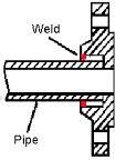SOCKET WELD FLANGE
