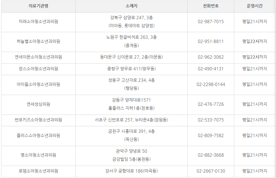 야간/휴일 진료 병원