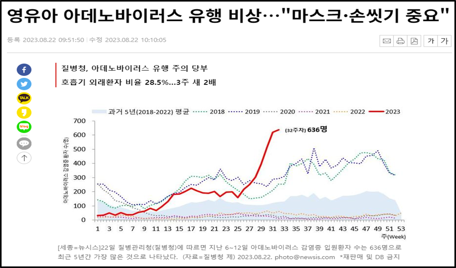 아데노바이러스 뉴스