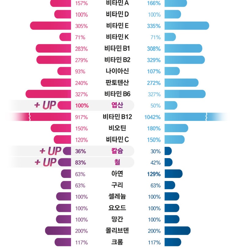 종합비타민 추천