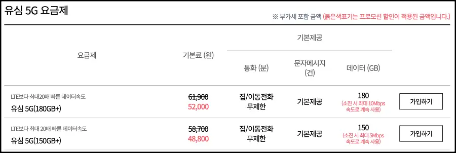 유심-5G-요금제-데이터-용량
