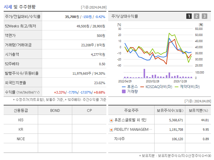휴온스_기업개요