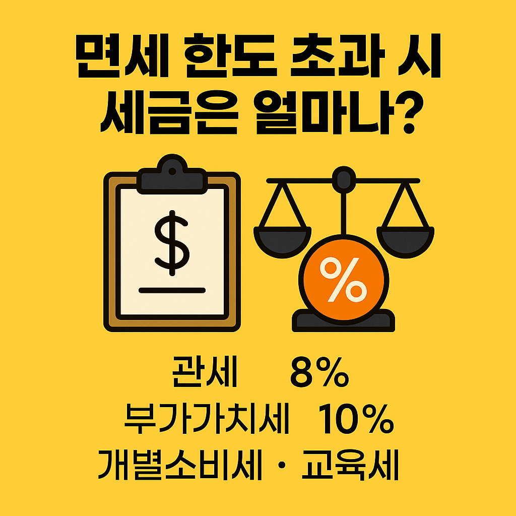 면세 한도 초과 시 부과되는 세금 항목과 세율을 안내하는 인포그래픽. 관세 8%, 부가가치세 10%, 개별소비세 및 교육세 포함