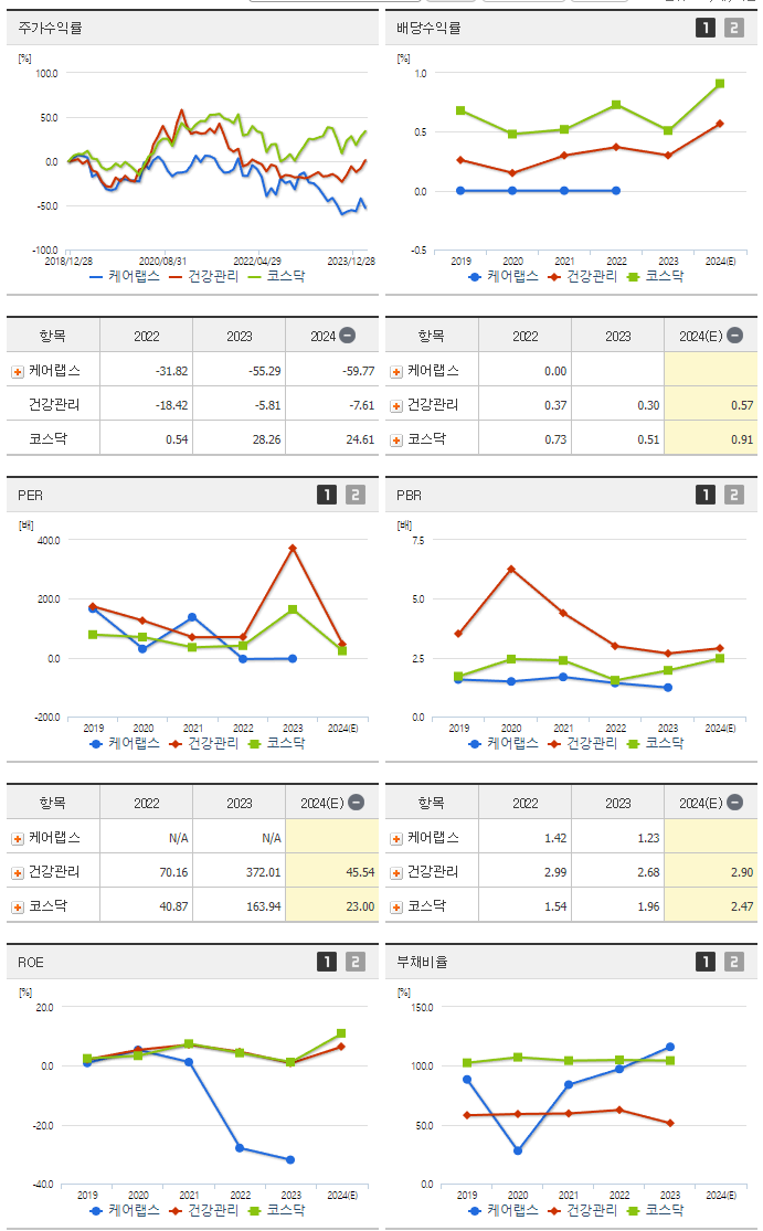 케어랩스_섹터분석