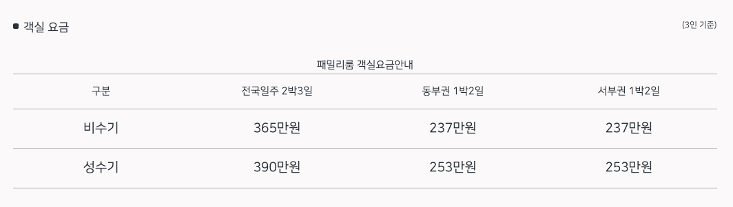 해랑열차 가격(패밀리룸)