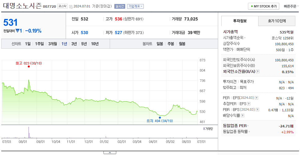 대명소노시즌_주가