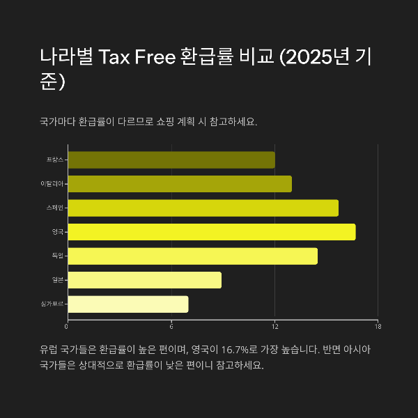 나라별 환급률 비교(2025년 기준)