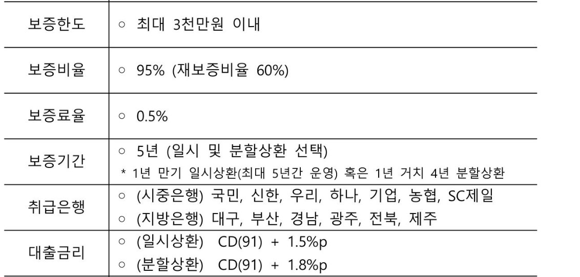 중신용 특례보증 대출 금리