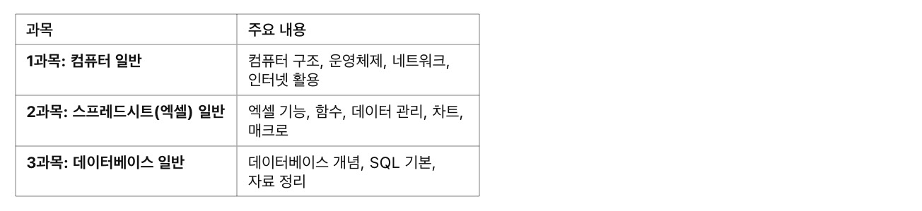 컴퓨터활용능력 2급 필기 완벽 가이드 ❘ 시험 개요, 공부 방법, 최신 기출 분석