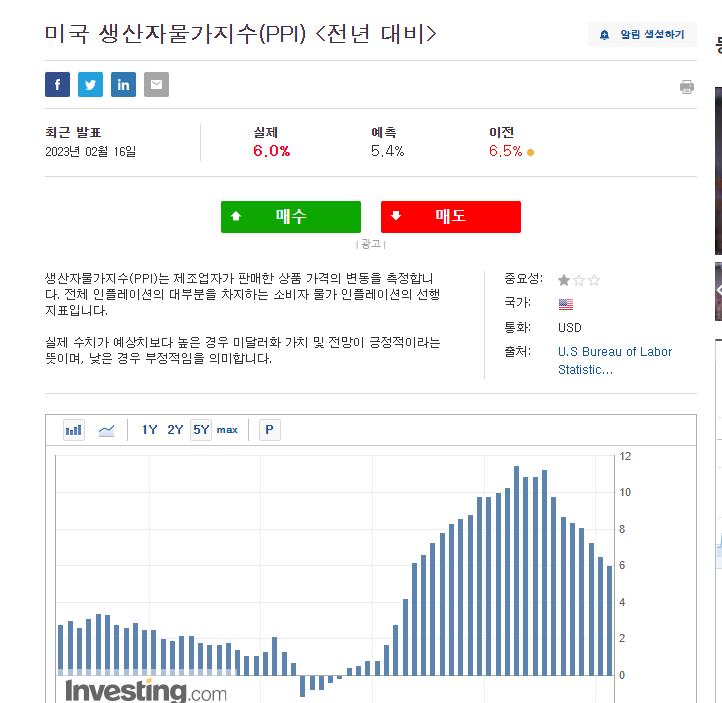 생산자 물가지수
