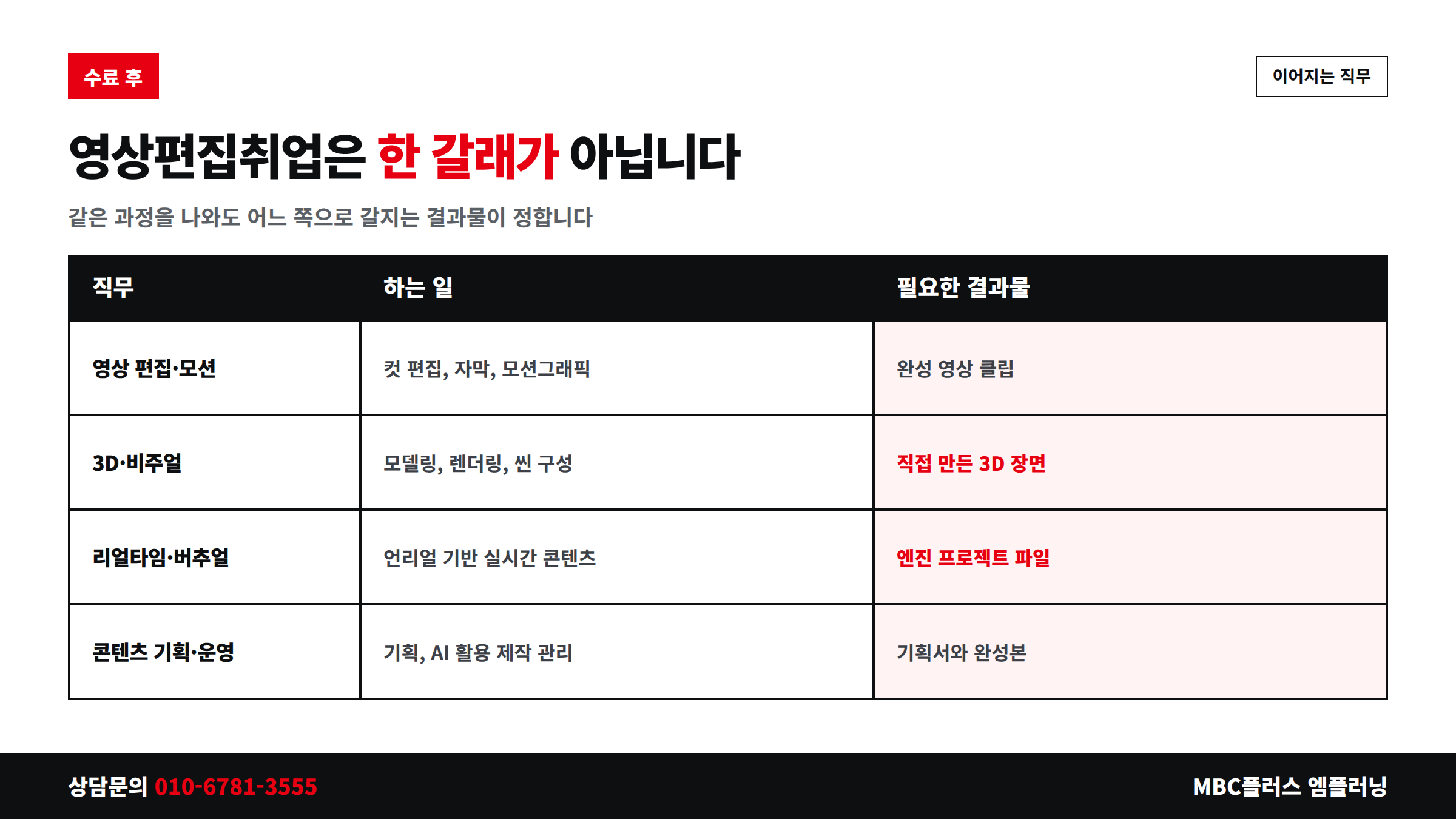 영상편집취업으로 이어지는 직무 네 갈래와 필요한 결과물