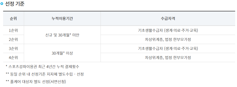 장애인 스포츠 강좌 이용권