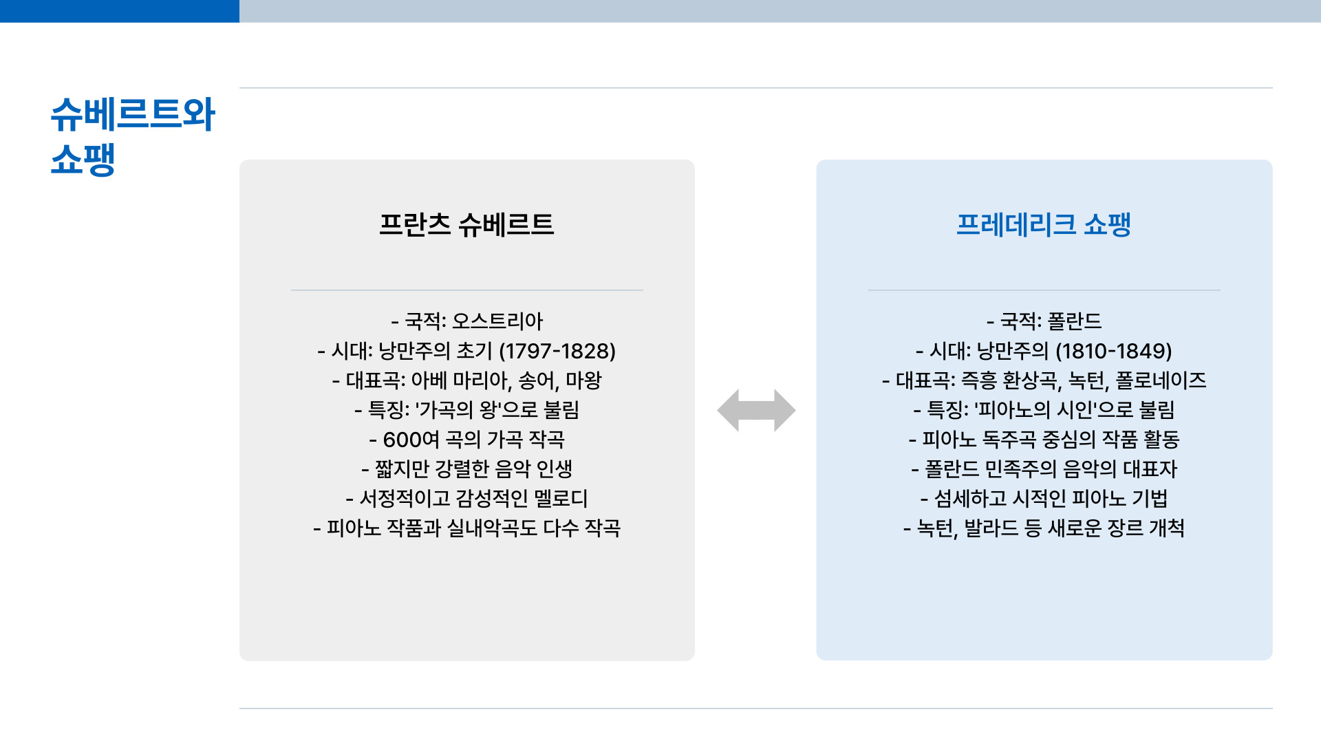 교과서 음악가