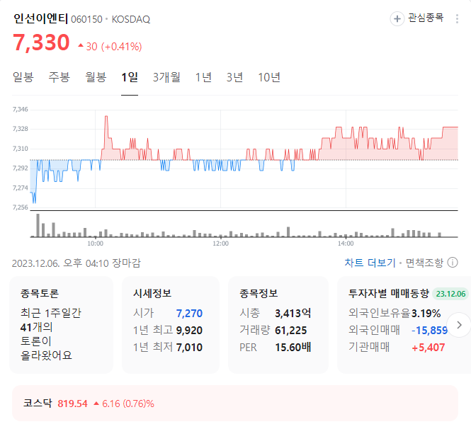 인선이엔티 주가
