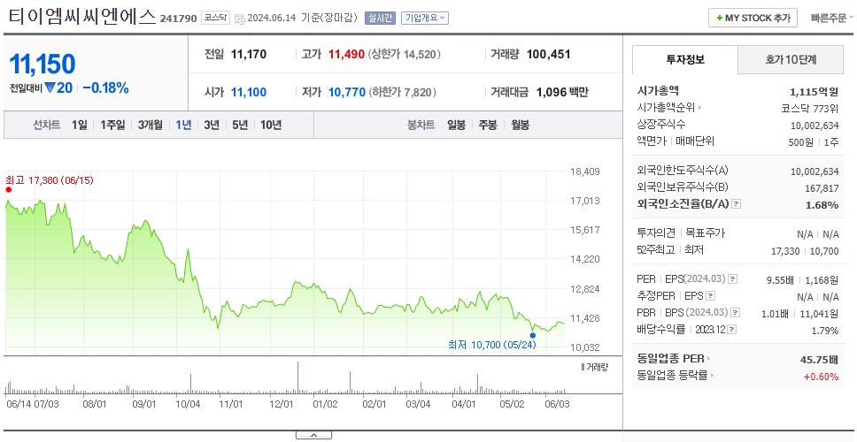 티이엠씨씨엔에스_주가