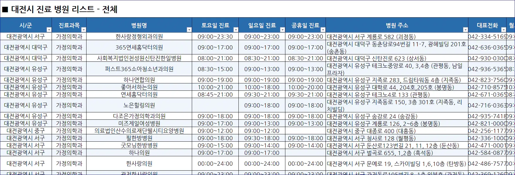 대전시-일요일-진료병원-리스트-예시