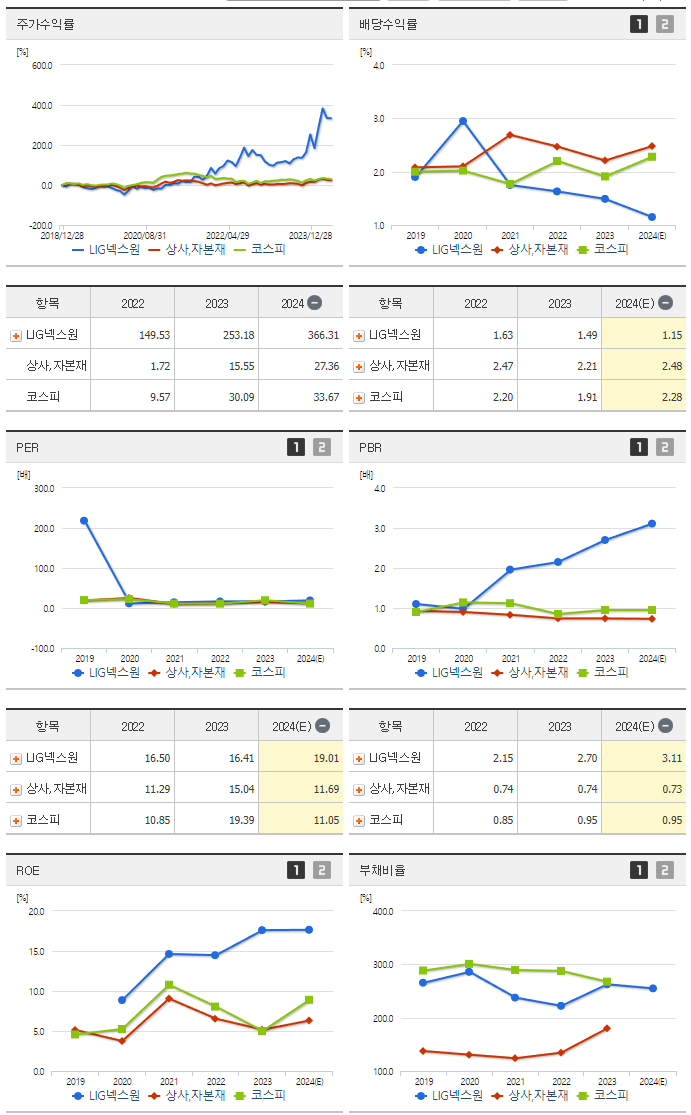 LIG넥스원_섹터분석