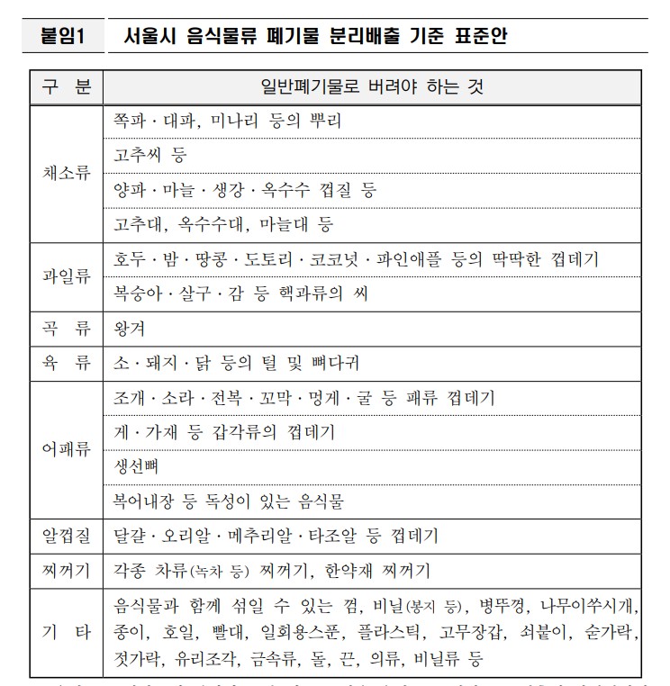 쓰레기 분리수거 과태료