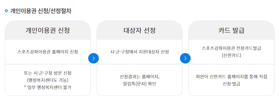 스포츠바우처 신청방법