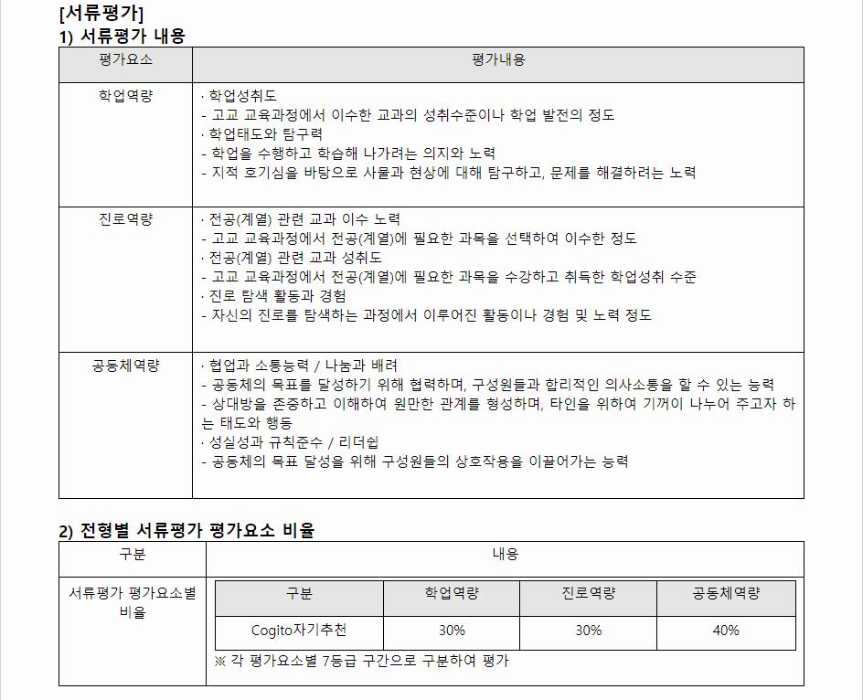 2024학년도 건국대학교(글로컬) 학생부종합전형 서류평가